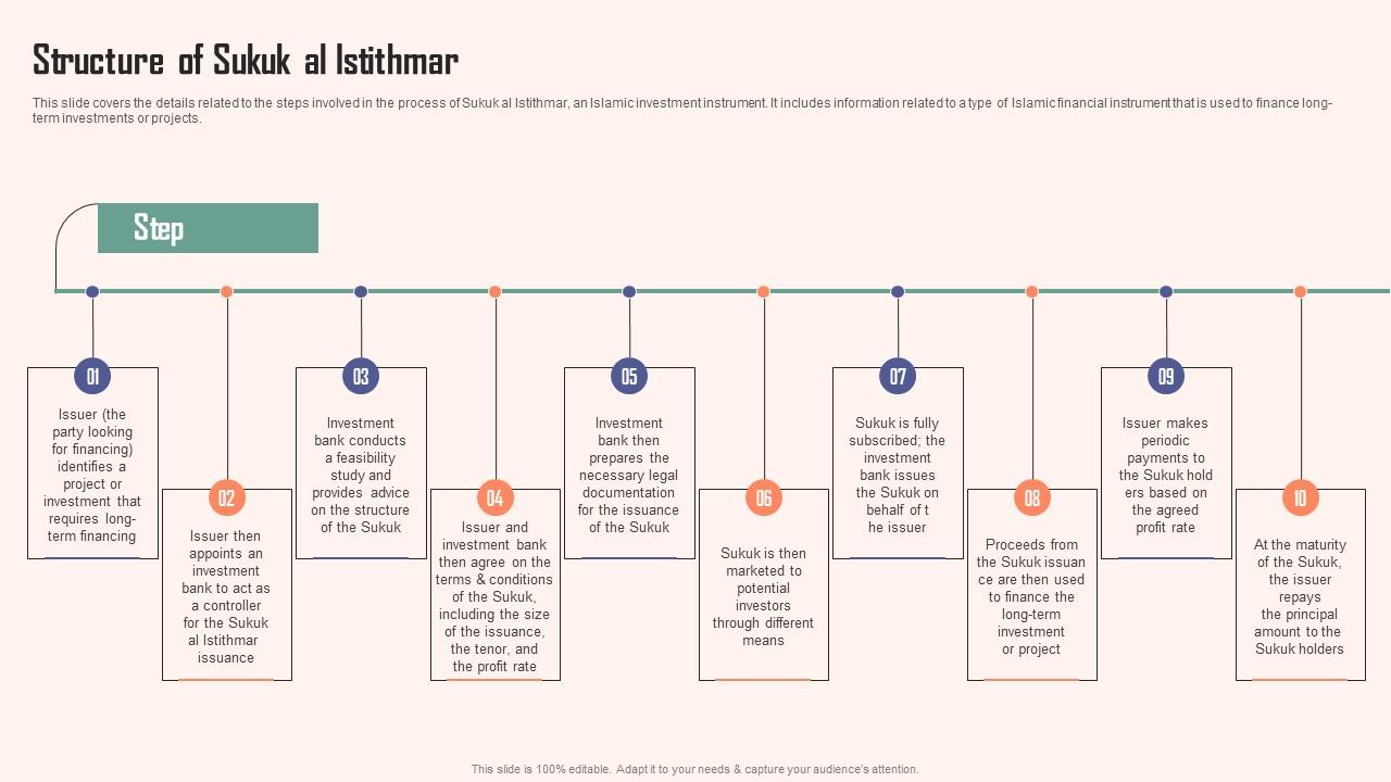 Structure Of Sukuk Al Istithmar Comprehensive Guide Islamic Microsoft PDF
