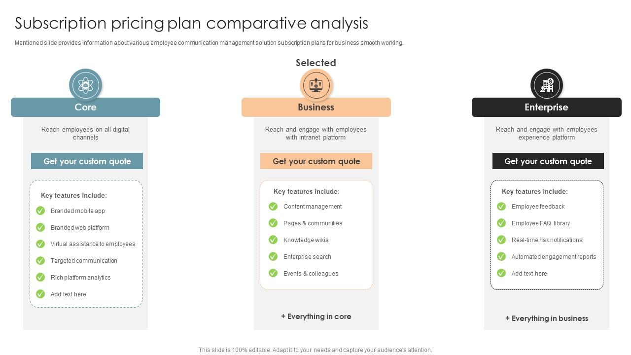Subscription Pricing Plan Comparative Analysis Office Process Optimization To Increase Cost Efficiency