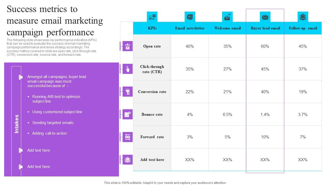Success Metrics To Measure Email Marketing Campaign Performance Effective GTM Techniques Introduction PDF