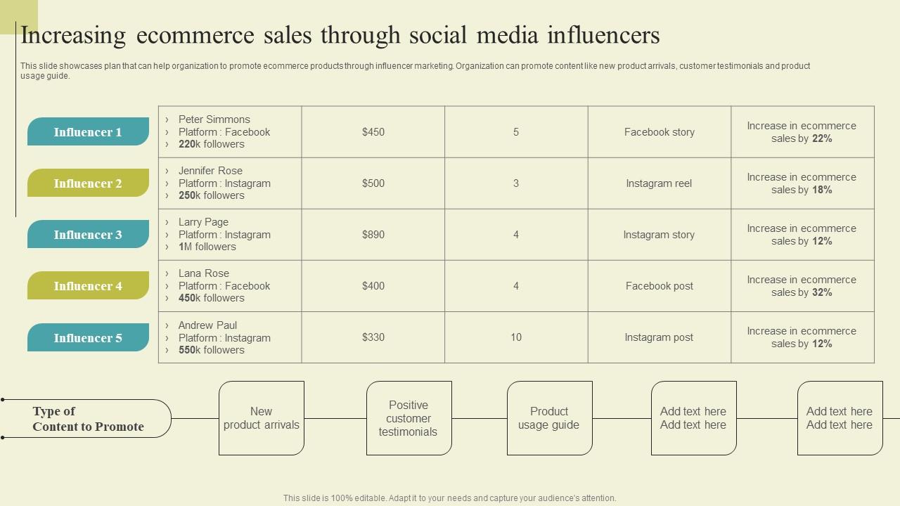 Successful Guide For Ecommerce Promotion Increasing Ecommerce Sales Through Microsoft Pdf