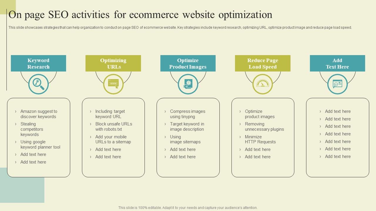 Successful Guide For Ecommerce Promotion On Page Seo Activities For Ecommerce Elements Pdf