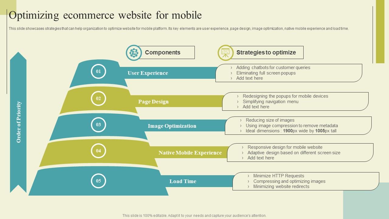 Successful Guide For Ecommerce Promotion Optimizing Ecommerce Website Background Pdf