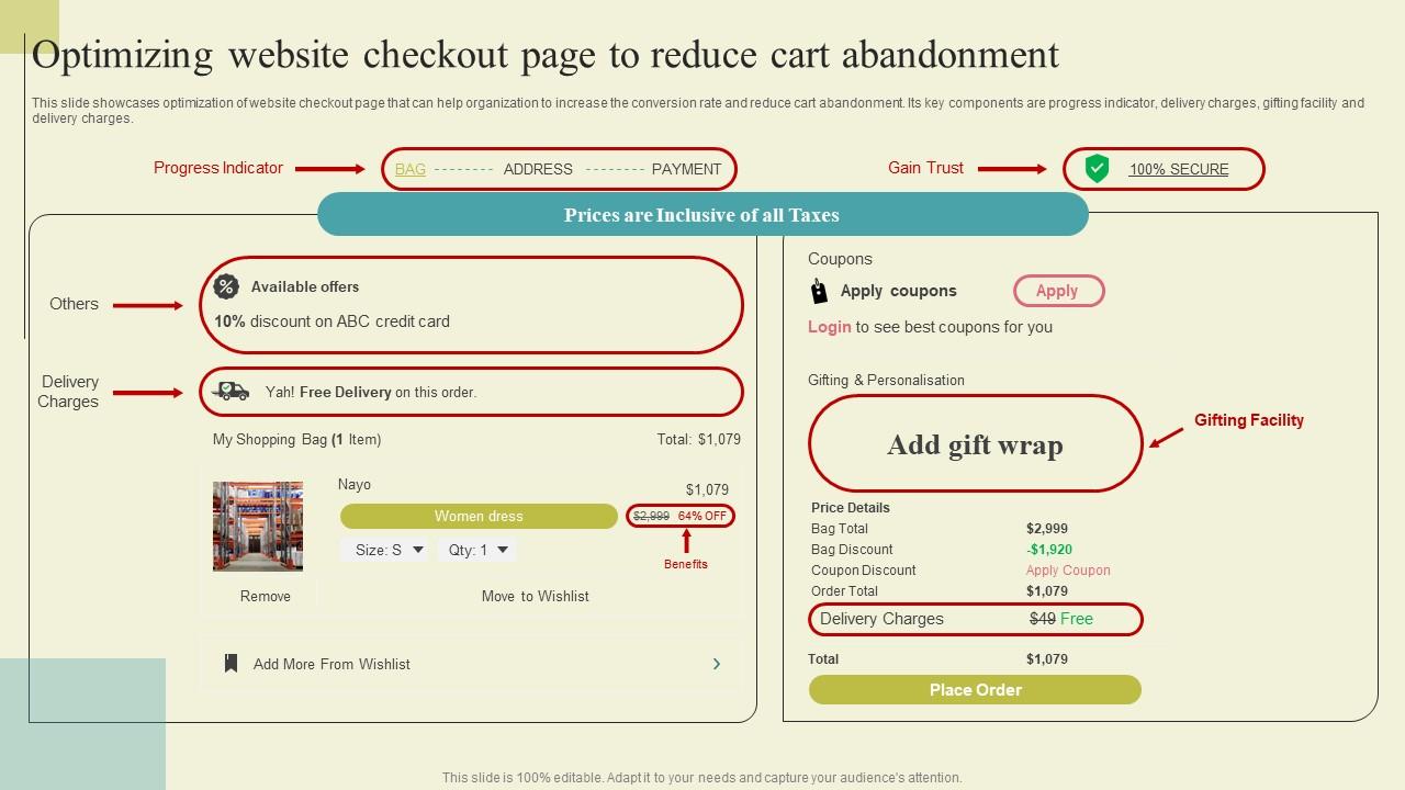 Successful Guide For Ecommerce Promotion Optimizing Website Checkout Page To Themes Pdf