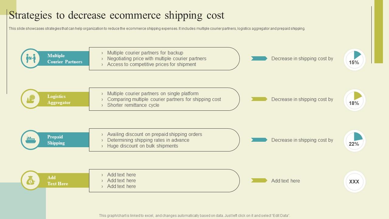 Successful Guide For Ecommerce Promotion Strategies To Decrease Ecommerce Shipping Mockup Pdf