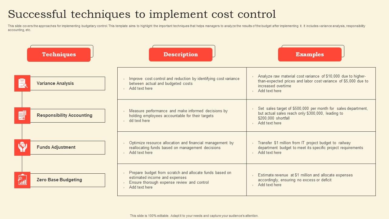 Successful Techniques To Implement Cost Control Mockup Pdf