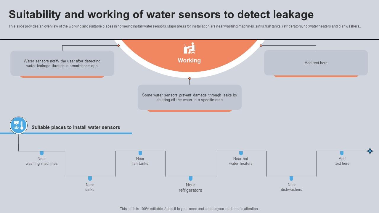 Suitability And Working Of Water Sensors To Detect Leakage Utilizing Smart Appliances IoT SS V