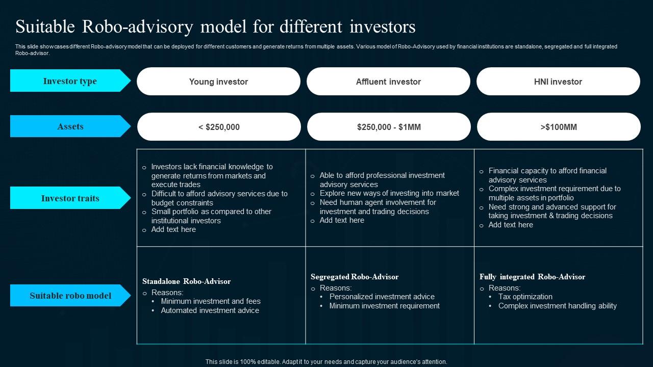 Suitable Robo Advisory Model For Different Artificial Intelligence Applications Elements Pdf