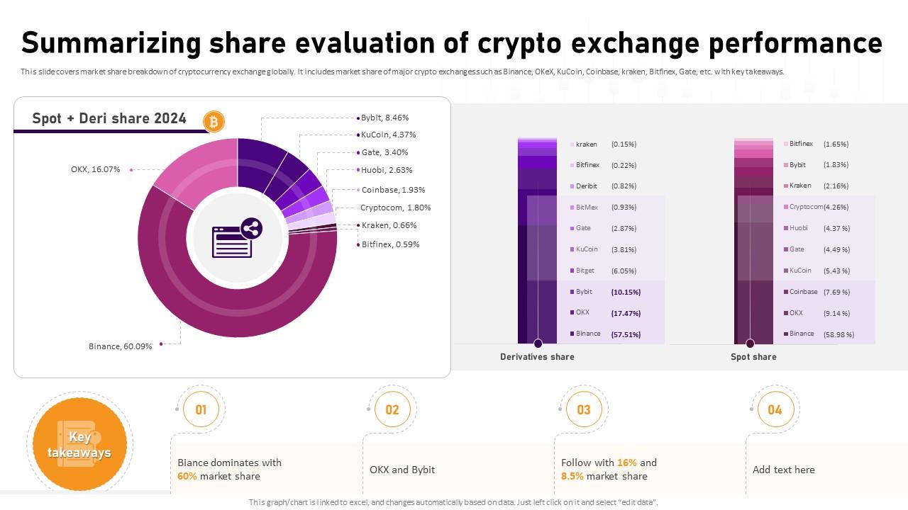Summarizing Share Evaluation Of Crypto Complete Roadmap To Blockchain BCT SS V