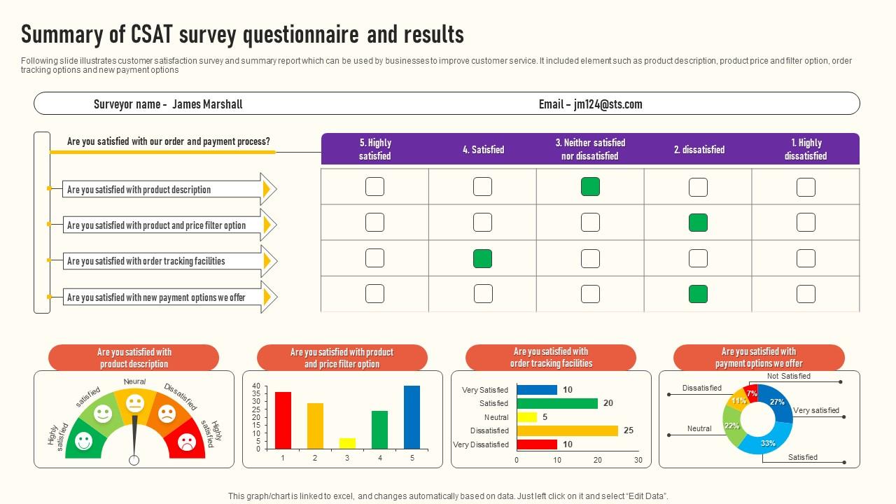 Summary Of CSAT Survey Questionnaire And Results Survey Ss