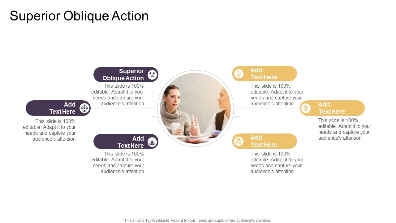 Superior Oblique Action In Powerpoint And Google Slides Cpb