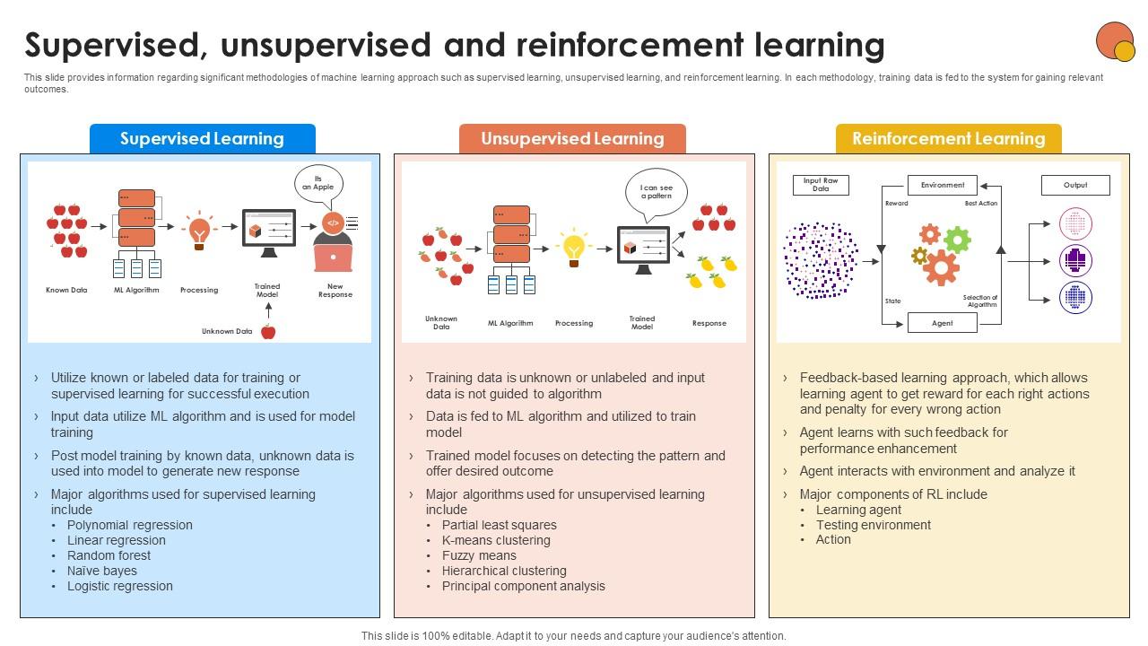 Supervised Unsupervised And Reinforcement Generative AI For Better Productivity AI SS V
