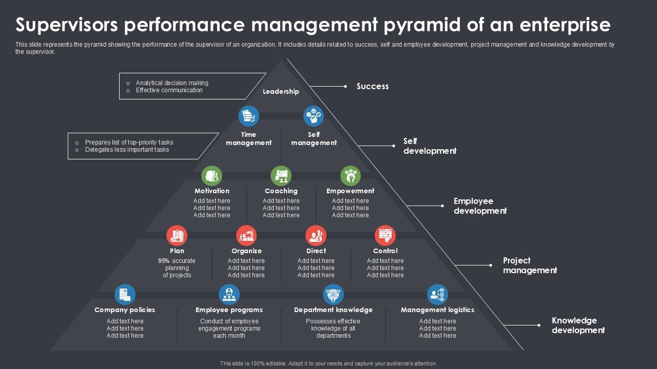 Supervisors Performance Management Pyramid Of An Enterprise Ppt Example SS