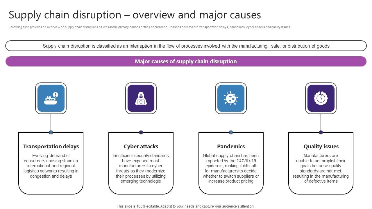 Supply Chain Disruption Overview And Major Causes Strategic Plan For Enhancing Designs Pdf