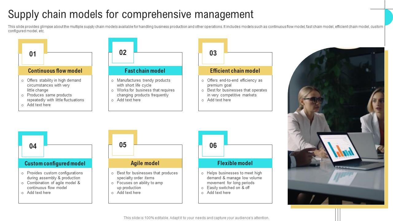 Supply Chain Models Business Performance Optimization New Operations Strategy Professional Pdf