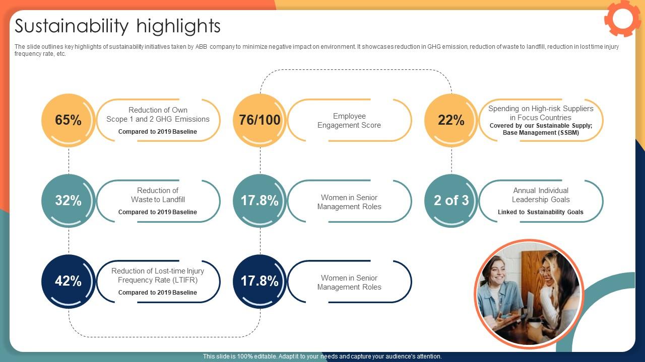 Sustainability Highlights Engineering Solution Provider Company Profile CP SS V