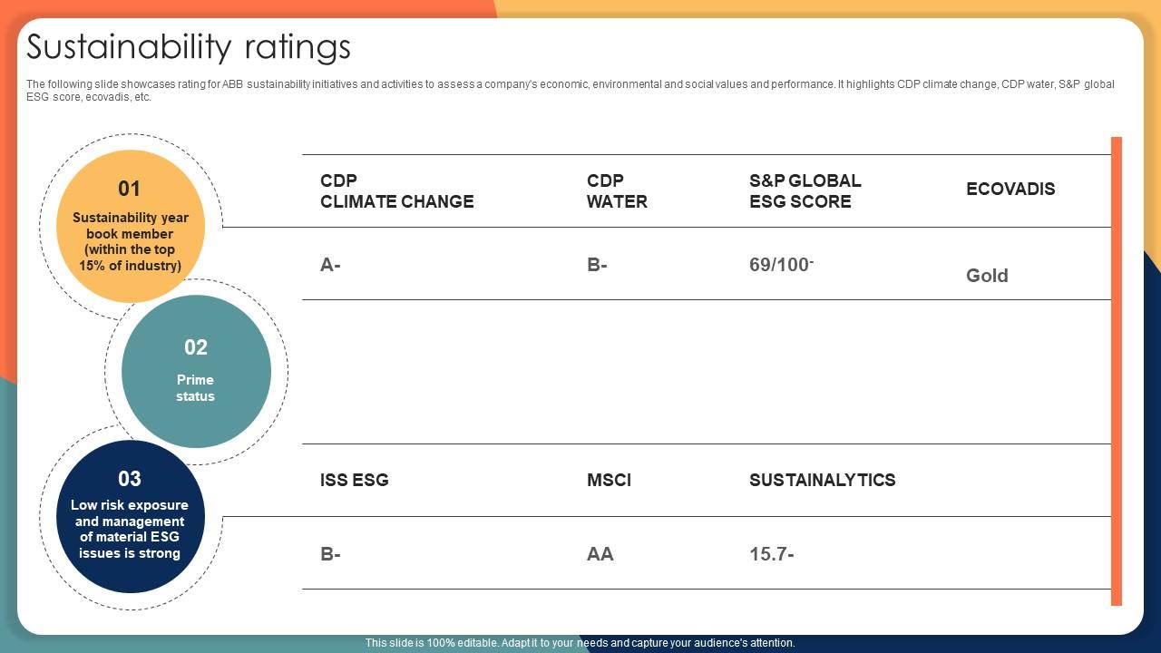 Sustainability Ratings Engineering Solution Provider Company Profile CP SS V