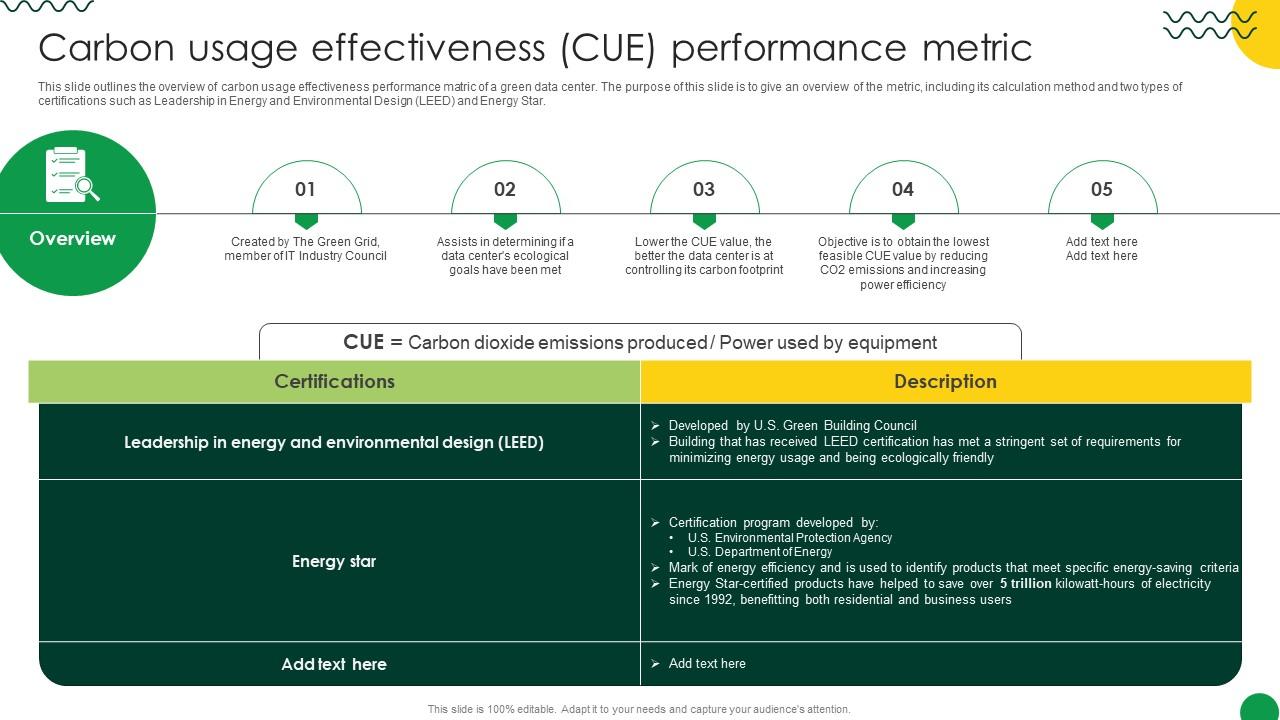 Sustainable Carbon Usage Effectiveness CUE Performance Metric