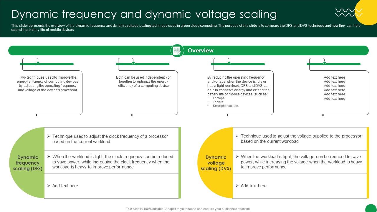 Sustainable Dynamic Frequency And Dynamic Voltage Scaling