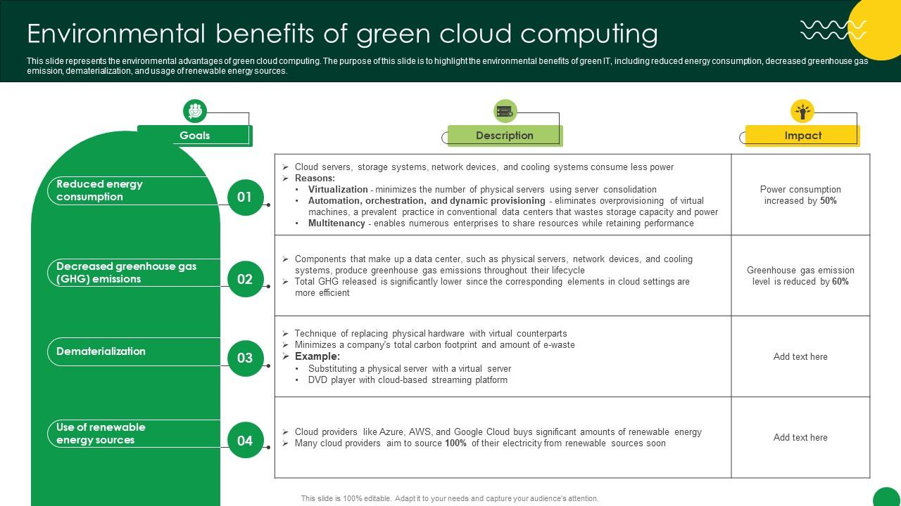 Sustainable Environmental Benefits Of Green Cloud Computing