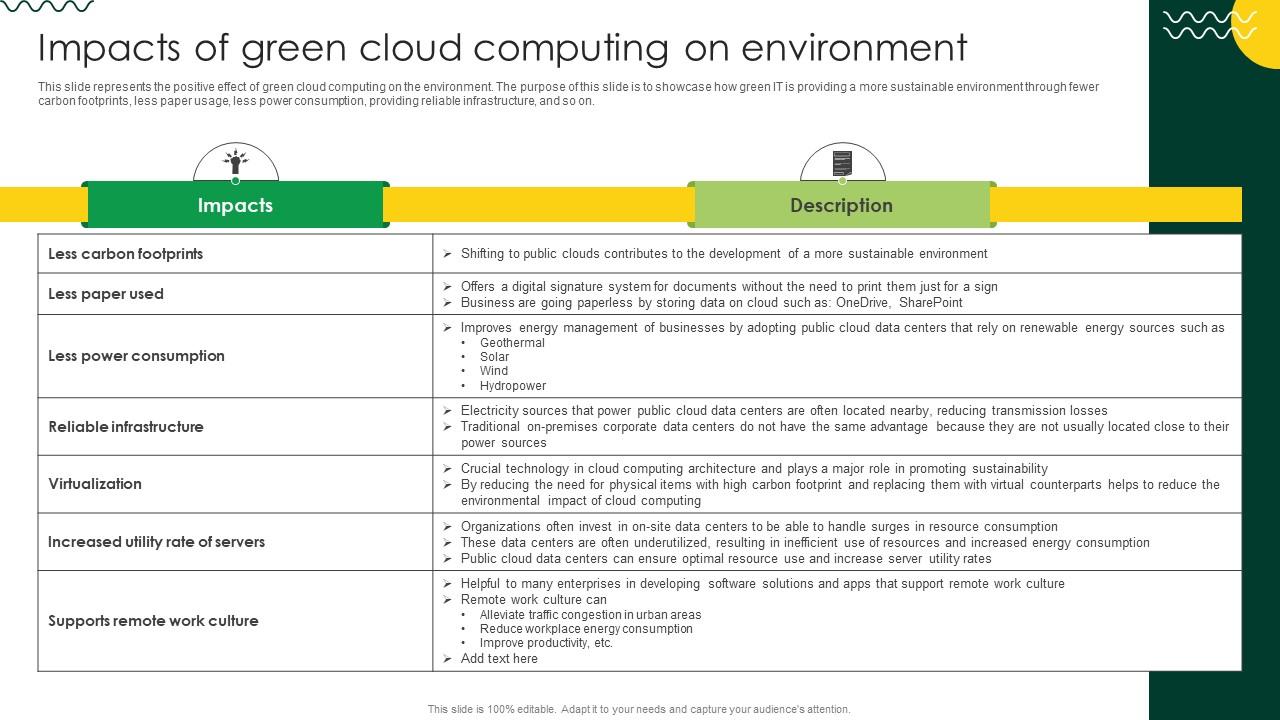 Sustainable Impacts Of Green Cloud Computing On Environment