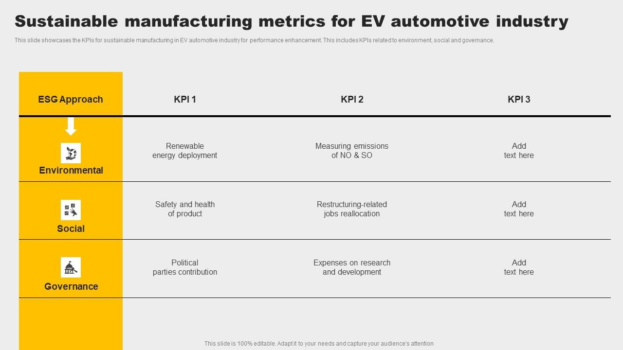 Sustainable Manufacturing Metrics For Ev Automotive Industry Slides Pdf