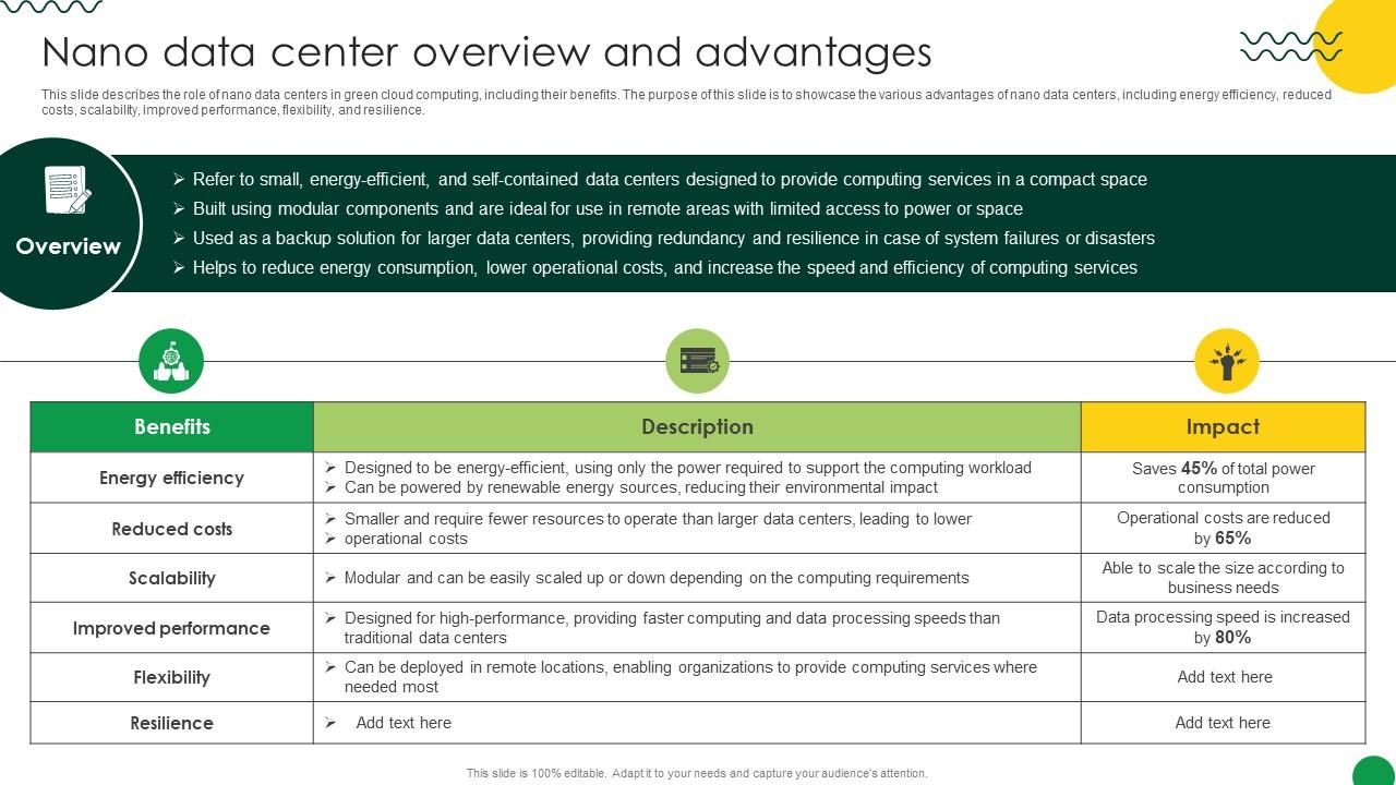 Sustainable Nano Data Center Overview And Advantages