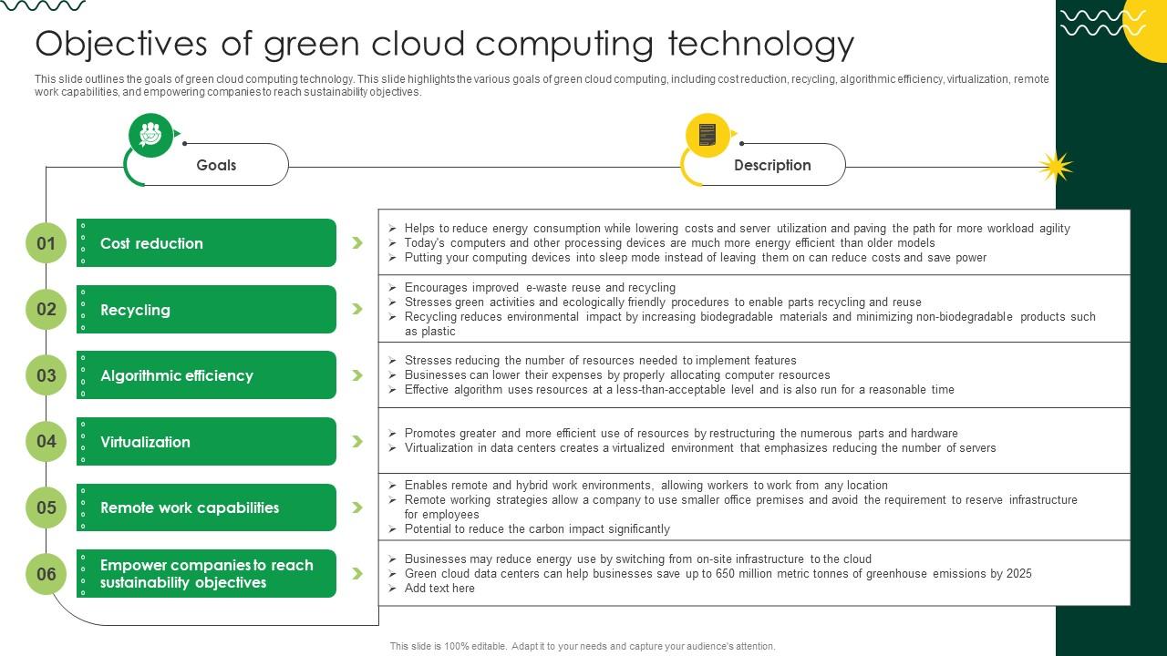 Sustainable Objectives Of Green Cloud Computing Technology