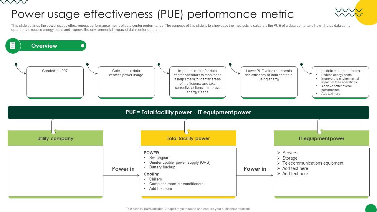 Sustainable Power Usage Effectiveness PUE Performance Metric