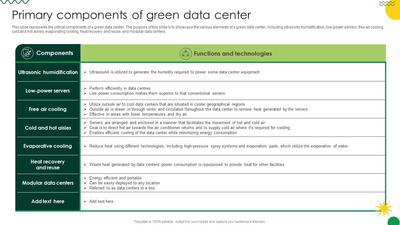 Sustainable Primary Components Of Green Data Center