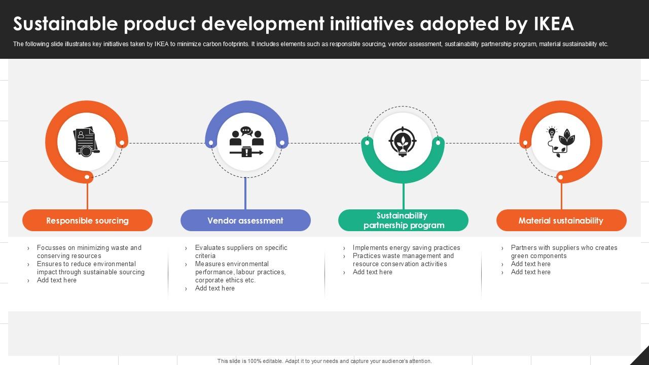 Sustainable Product Development IKEAs Successful Market Expansion PPT Template Strategy SS V