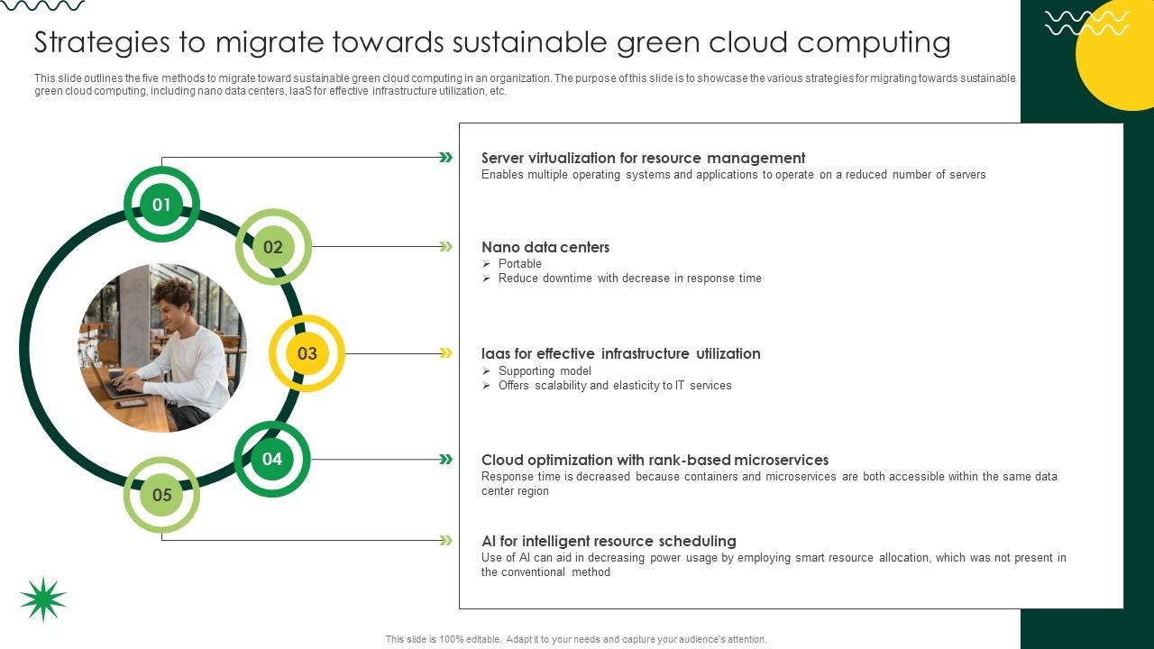 Sustainable Strategies To Migrate Towards Sustainable Green Cloud Computing