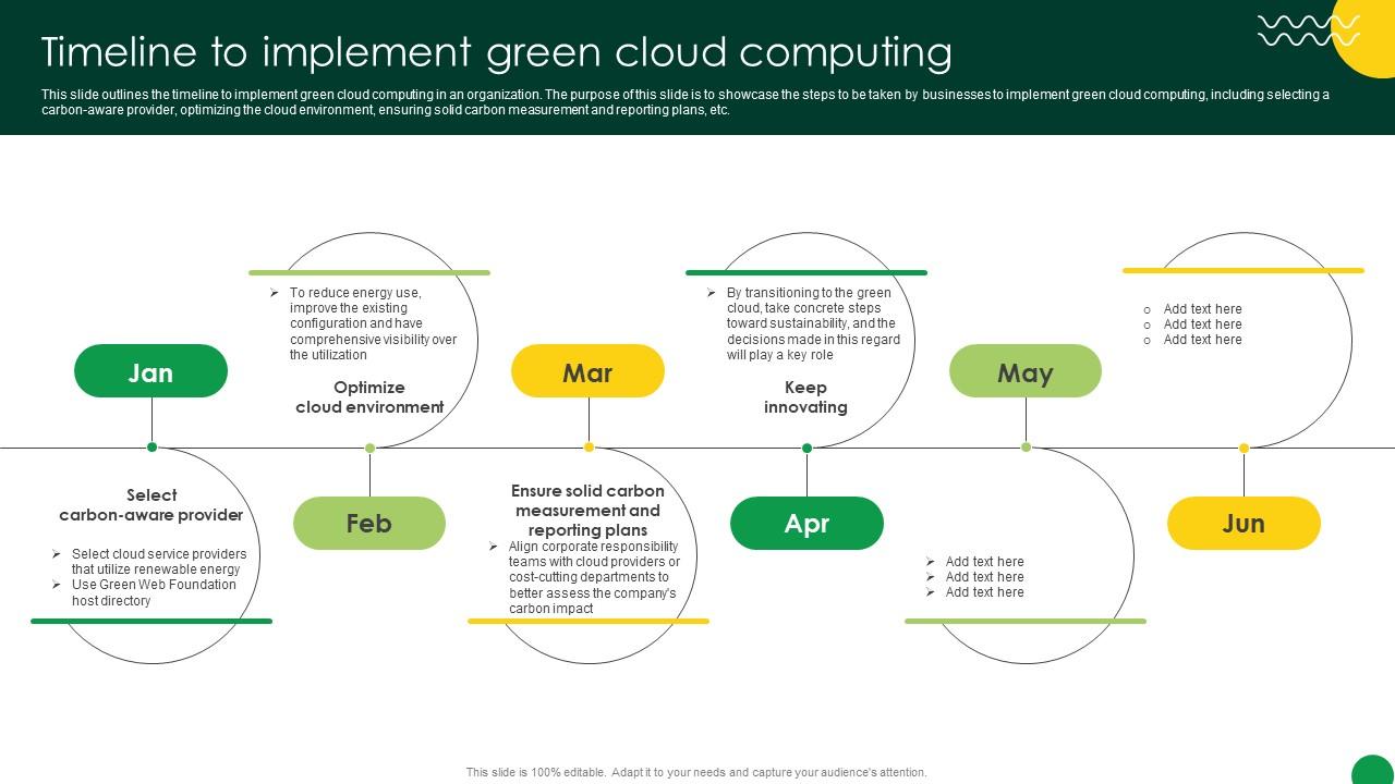 Sustainable Timeline To Implement Green Cloud Computing