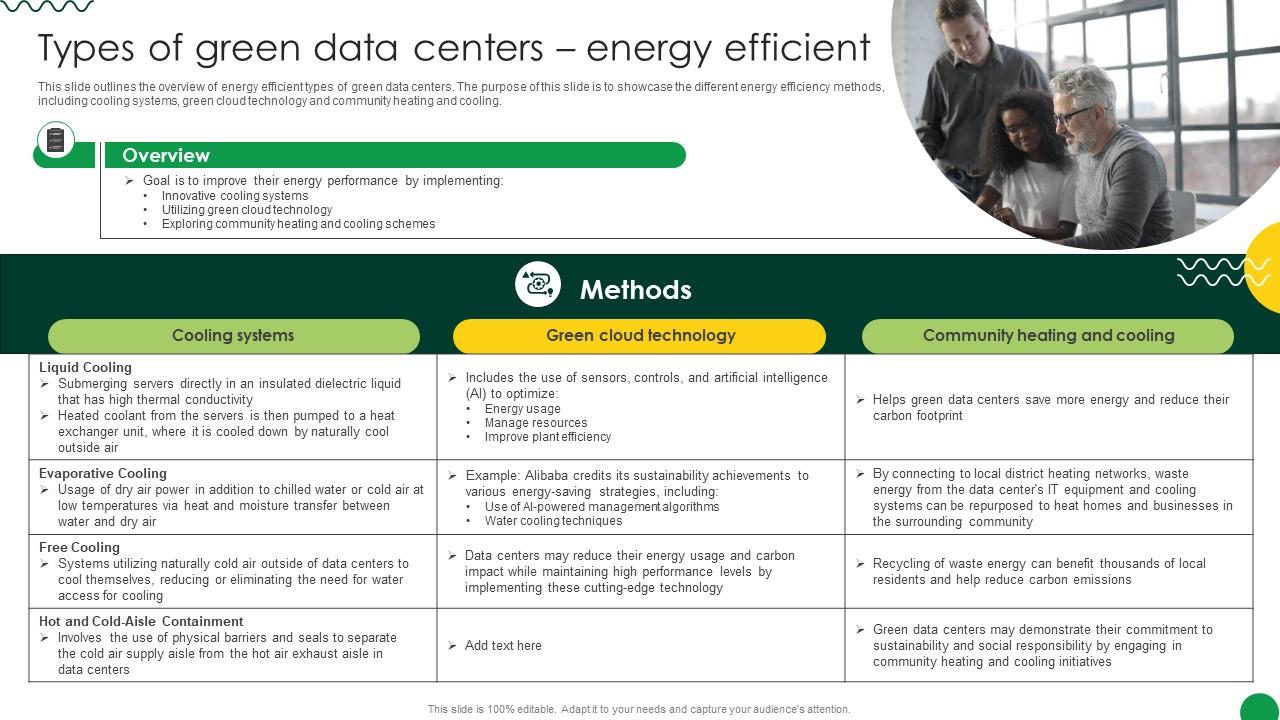 Sustainable Types Of Green Data Centers Energy Efficient