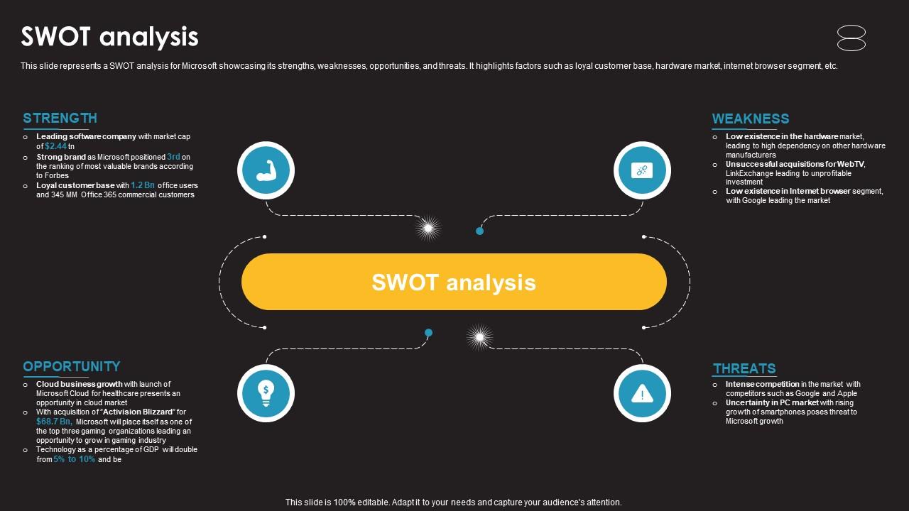 Swot Analysis Information Technology Services Provider Company Profile CP SS V