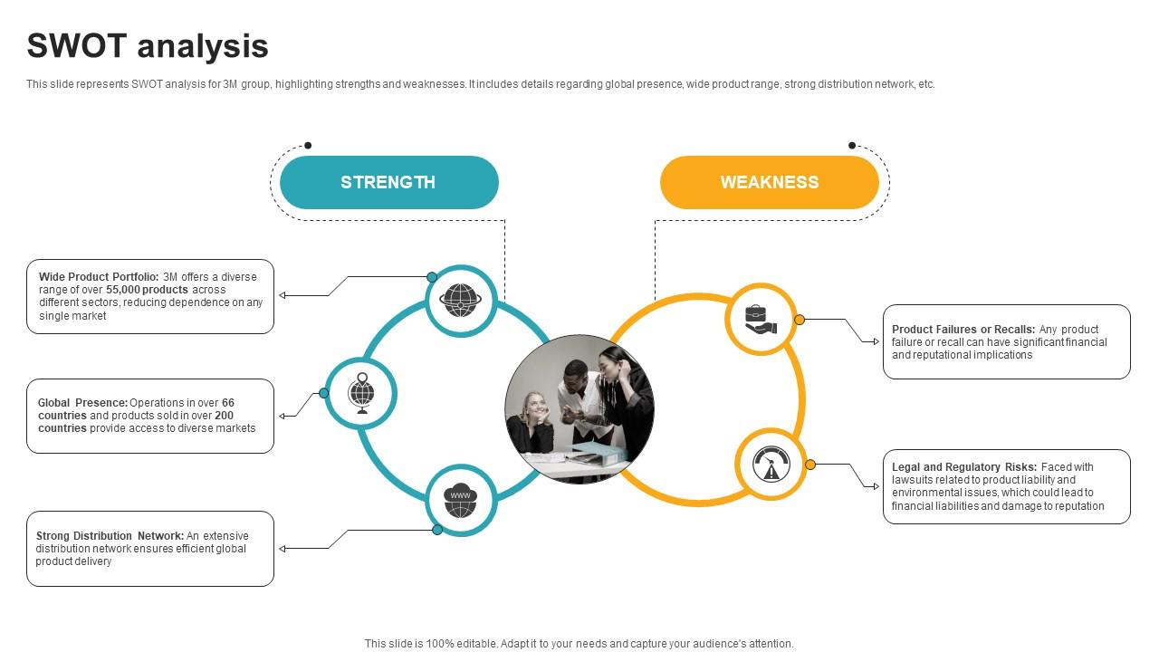 Swot Analysis Innovative Industrial Solutions Company Profile CP SS V