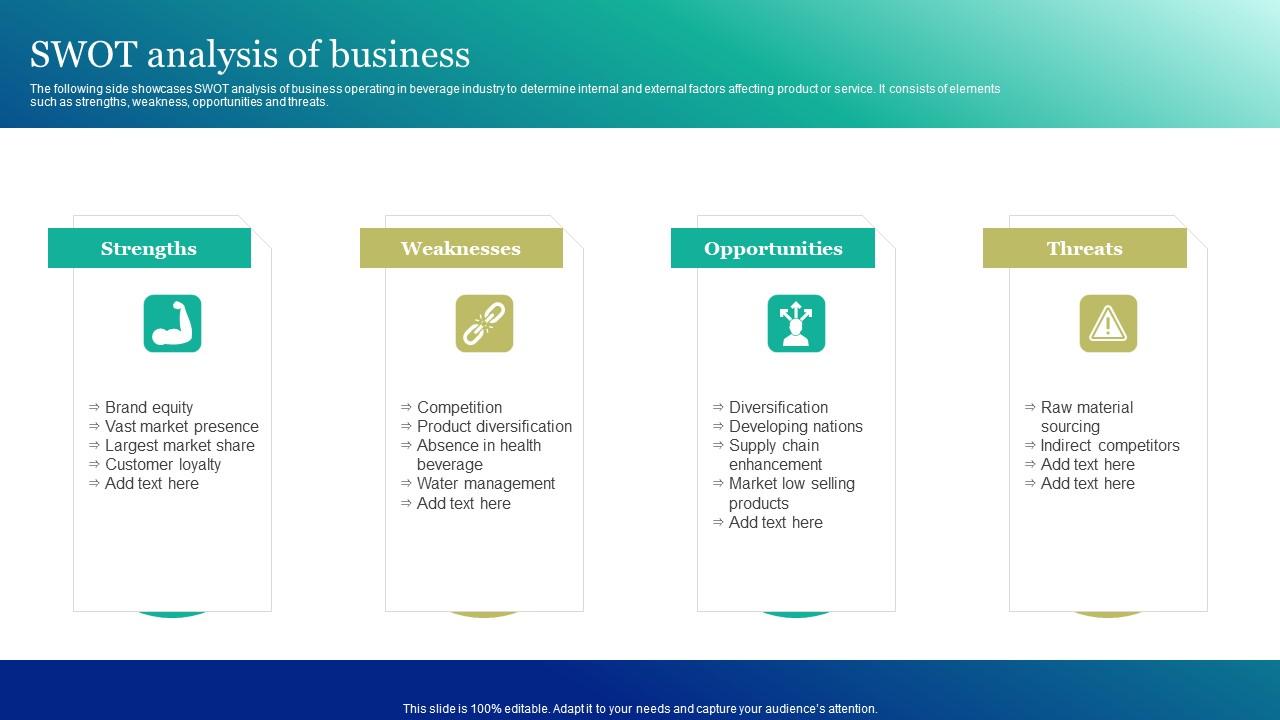 Swot Analysis Of Business Marketing And Promotion Automation Demonstration Pdf