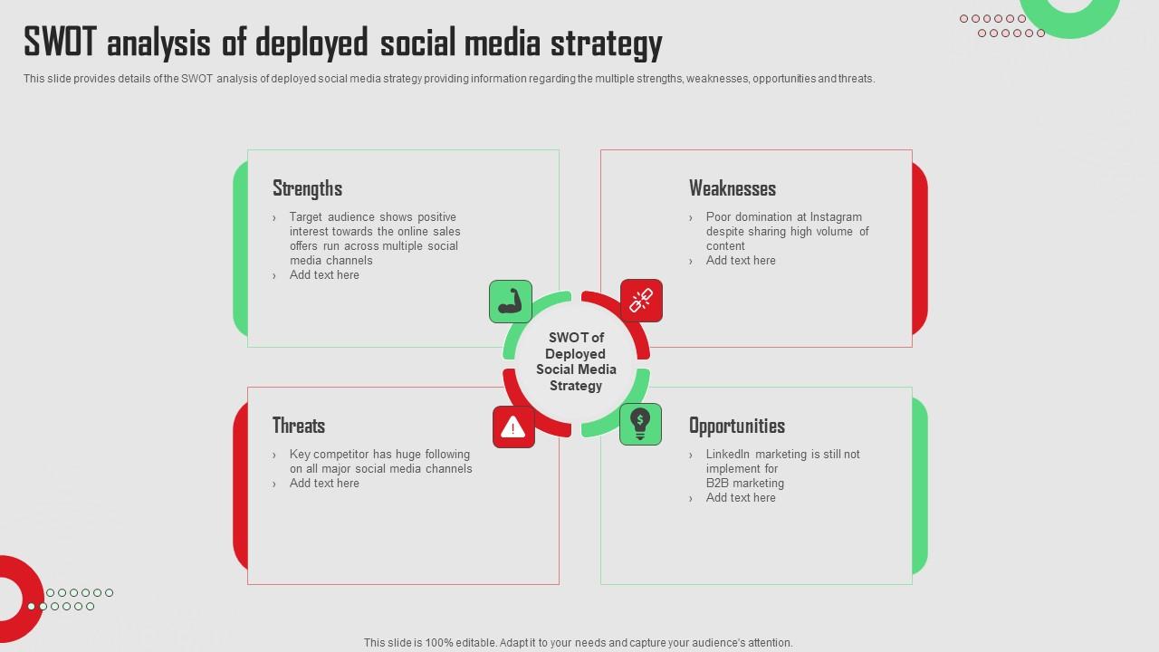Swot Analysis Of Deployed Social Media Platforms Performance Diagrams Pdf