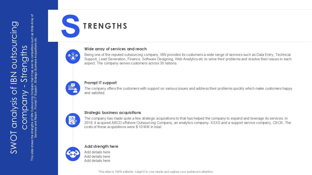 SWOT Analysis Of IBN Outsourcing Company Strengths PPT Template SS