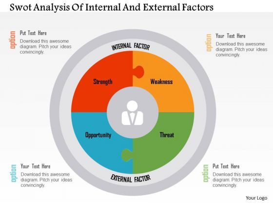 swot_analysis_of_internal_and_external_factors_presentation_template_1.jpg