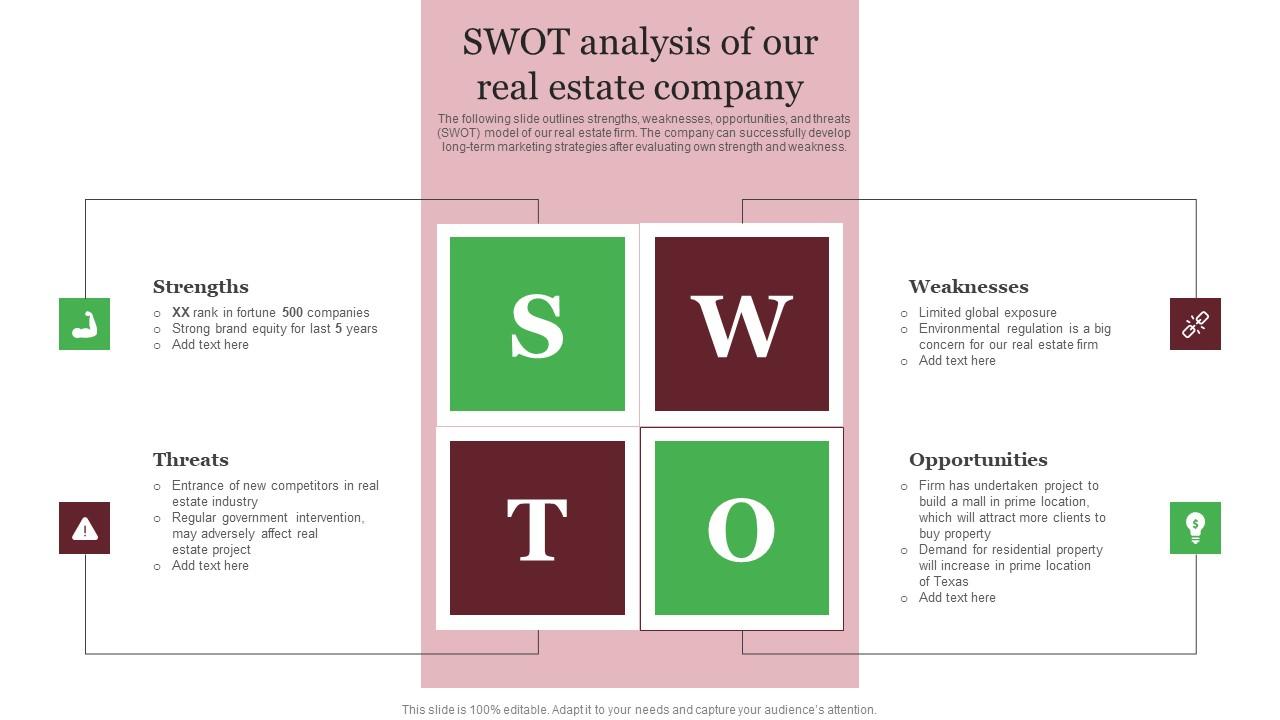 Swot Analysis Of Our Real Estate Company Out Of The Box Real Structure Pdf