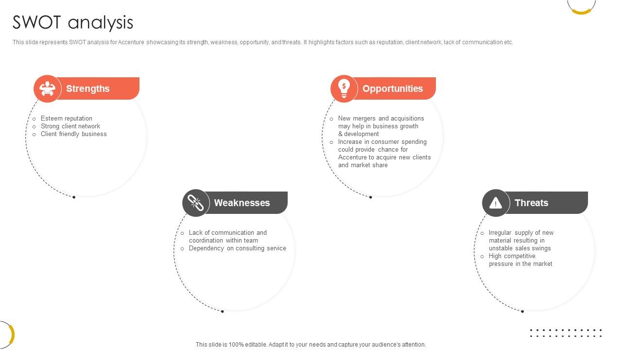 Swot Analysis Professional Services And Technology Consulting Ppt Slides CP SS V