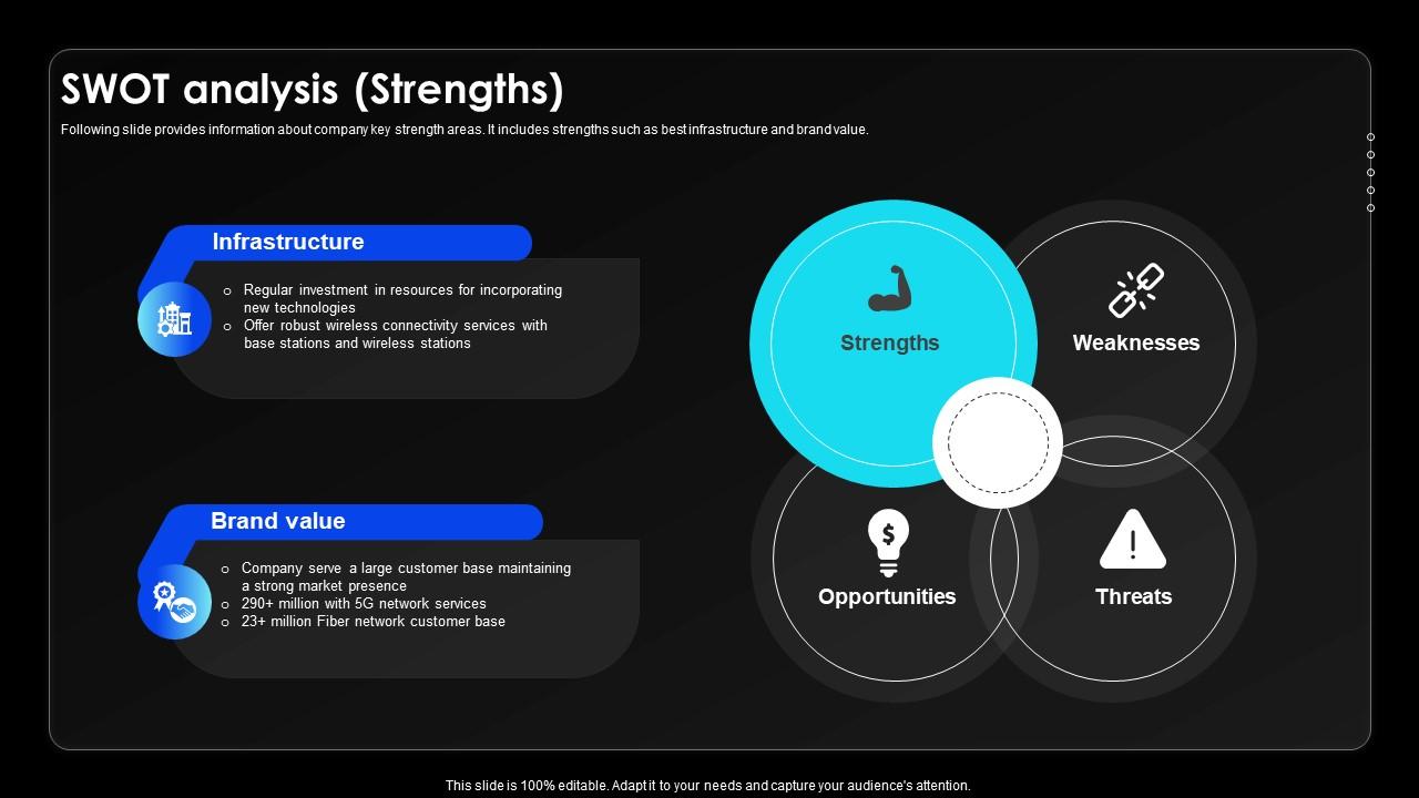 Swot Analysis Strengths Wireless Communication Services Provider Company Profile CP SS V