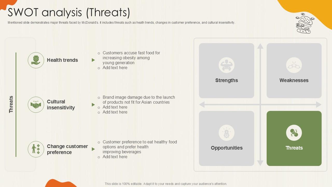 Swot Analysis Threats Food Retailer Company Profile Ppt Presentation CP SS V