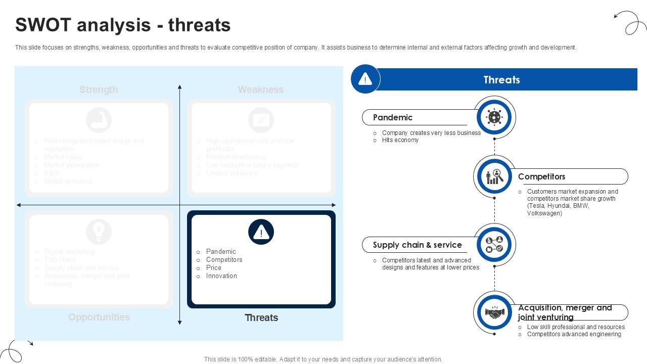SWOT Analysis Threats Luxury Automobile Vehicles PPT Sample CP SS V
