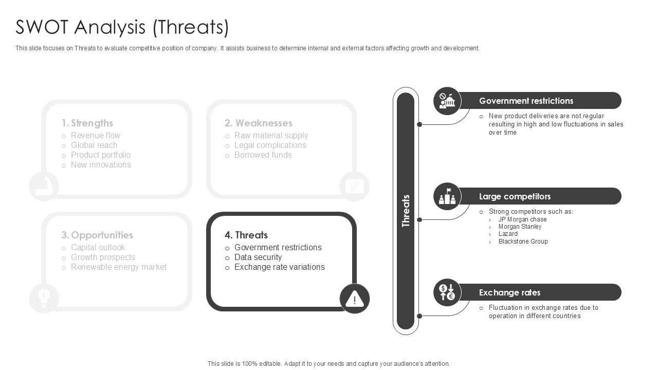 SWOT Analysis Threats Military Aircraft Engine Manufacturing PPT PowerPoint CP SS V