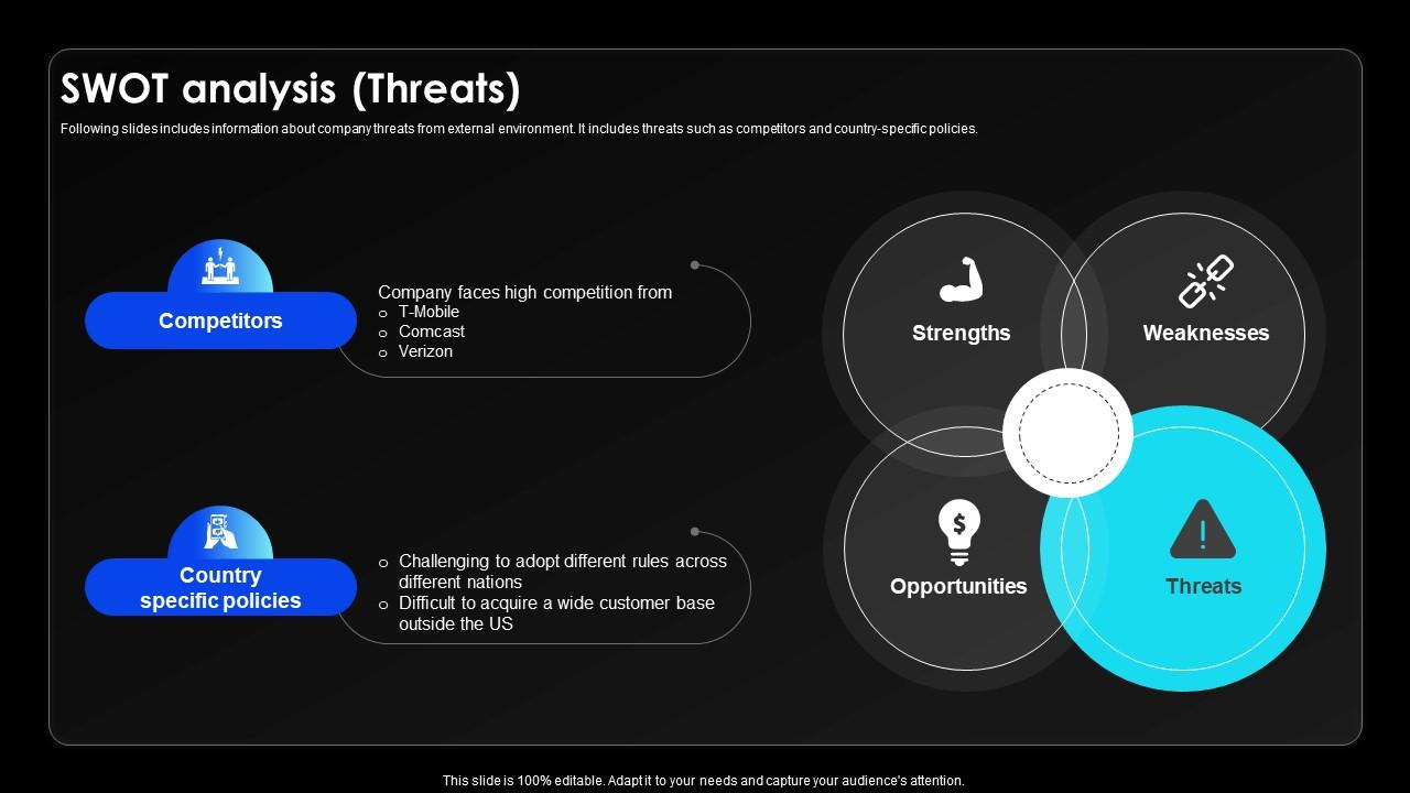 Swot Analysis Threats Wireless Communication Services Provider Company Profile CP SS V