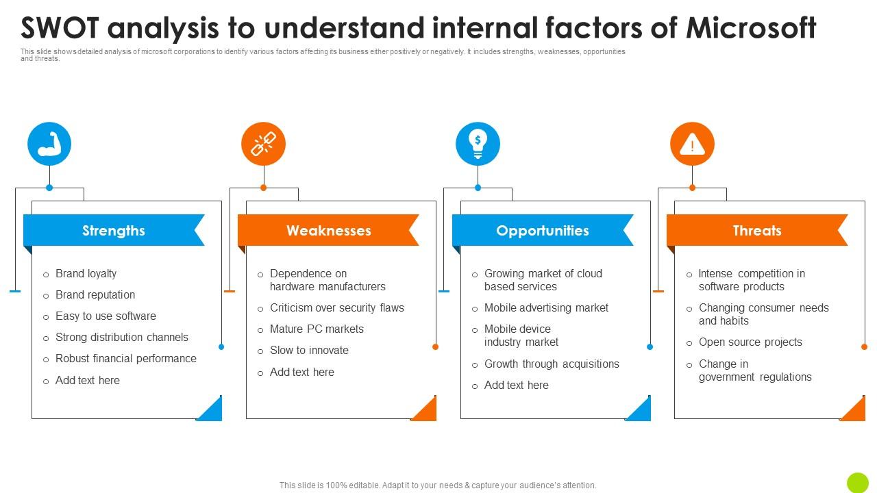 Swot Analysis To Understand Internal Factors Microsoft Long Term Business Infographics PDF