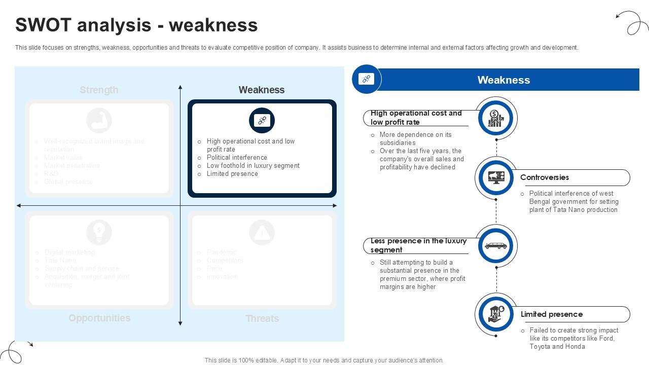 SWOT Analysis Weakness Luxury Automobile Vehicles PPT Template CP SS V
