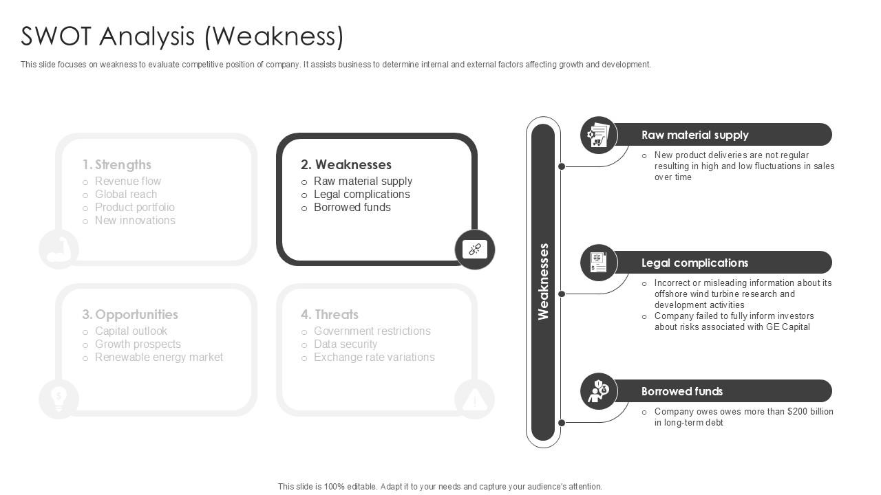 SWOT Analysis Weakness Military Aircraft Engine Manufacturing PPT Presentation CP SS V