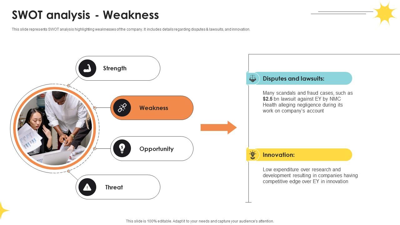 Swot Analysis Weakness Professional Services And Tax Advisory Company Profile CP SS V